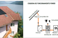 COMPLETE SETS FOR THE HOME PHOTOVOLTAIC SELF-CONSUMPTION